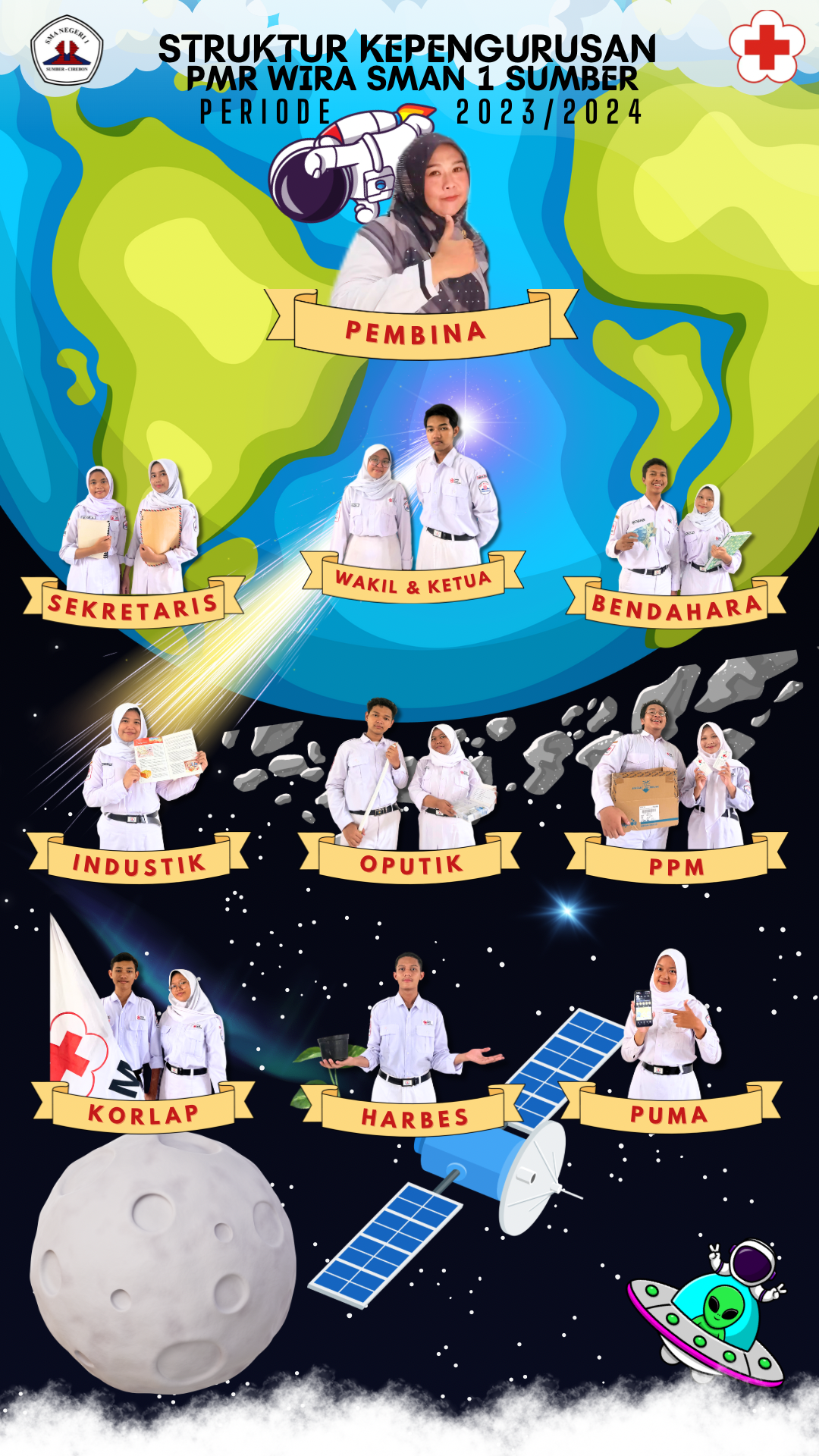 Struktur PMR Wira SMAN 1 Sumber